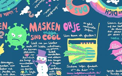 Kindern Corona erklären