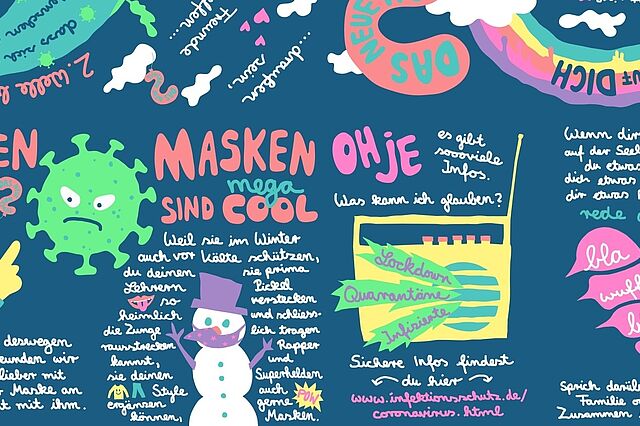 Kindern Corona erklären